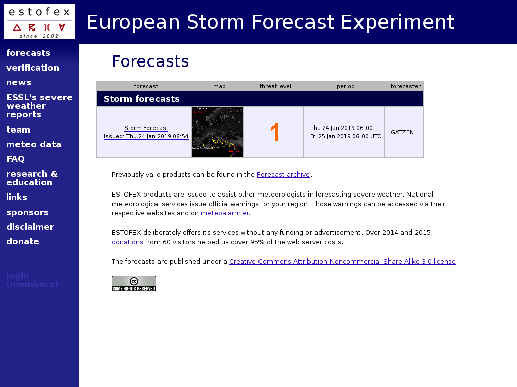 Estofex