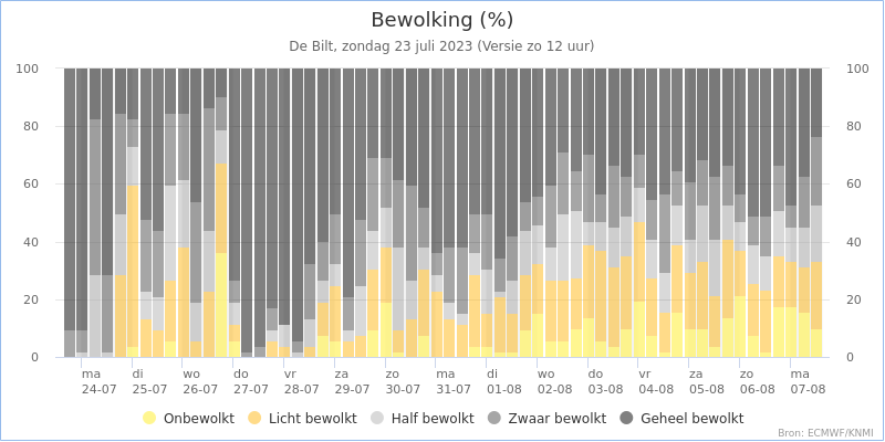 Weerkaart