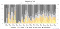 De Bilt - Bewolking<br />KNMI Expertpluim