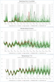 Weerkaart De Bilt - 3luik<br />KNMI Expertpluim
