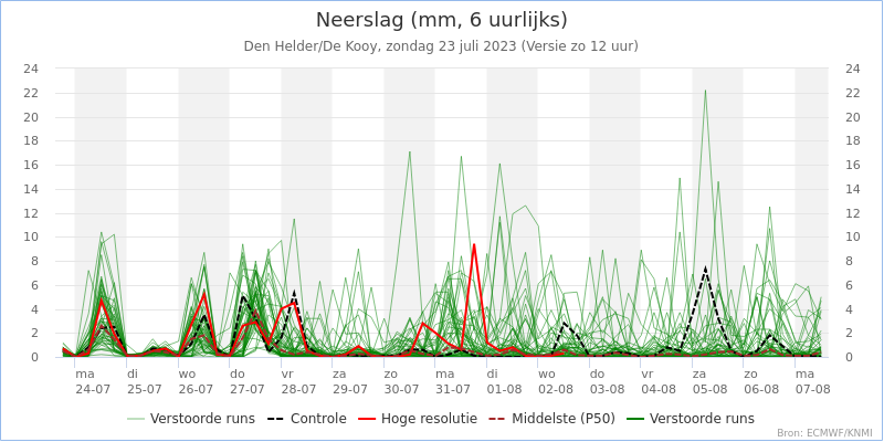 Weerkaart