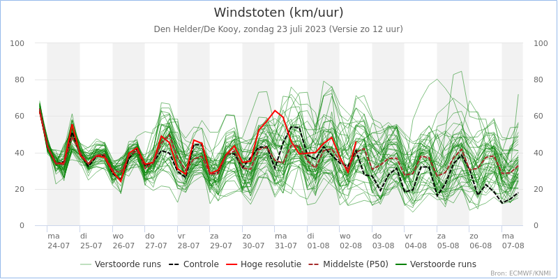 Weerkaart