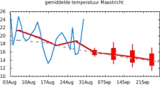 Gem-temp Maastricht