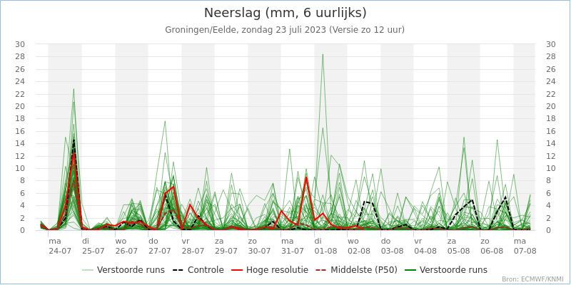 Weerkaart