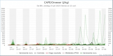 De Bilt - CAPE/Onweer<br />KNMI Expertpluim