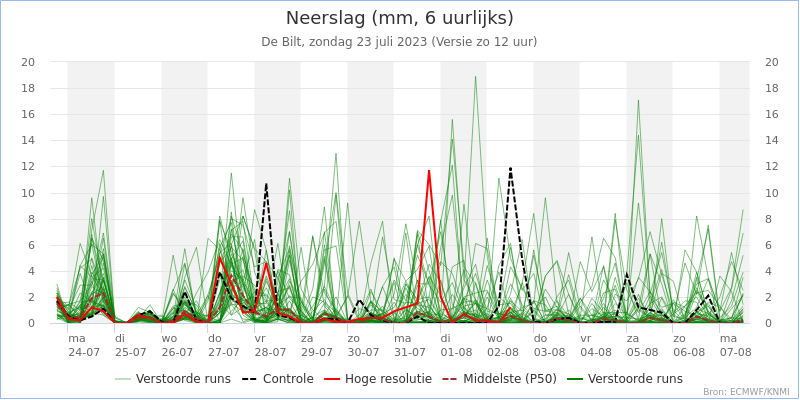 Weerkaart