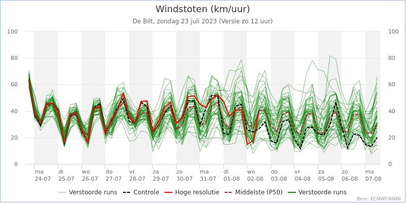 Weerkaart