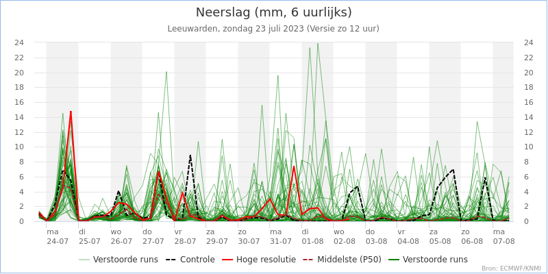 Weerkaart