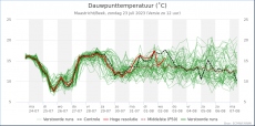 Maastricht - Dauwpunt<br />KNMI Expertpluim