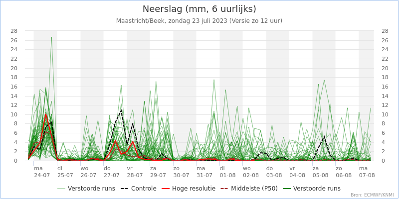 Weerkaart