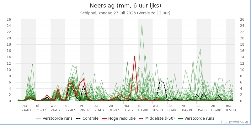 Weerkaart