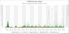 Twente - CAPE/Onweer<br />KNMI Expertpluim