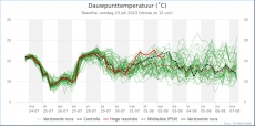 Twente - Dauwpunt<br />KNMI Expertpluim