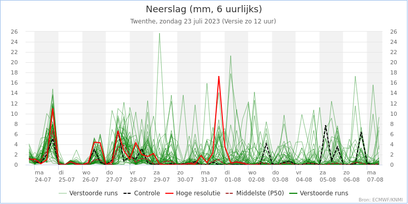 Weerkaart