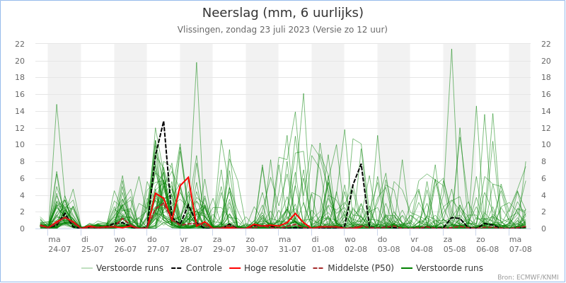 Weerkaart