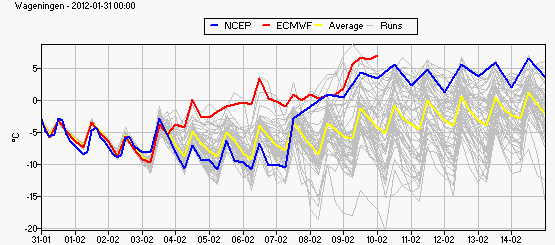 ensemble_tt6_wageningen.gif