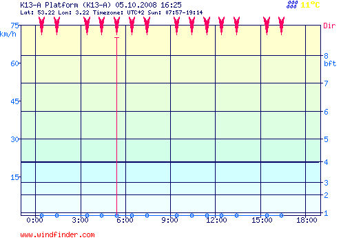 K13_A_PLATFORM_05.10.2008.png