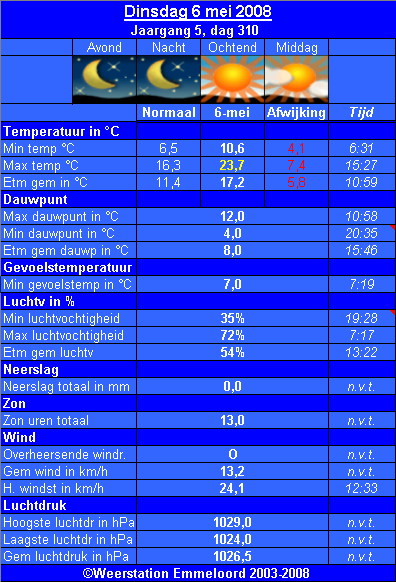 Verleden_weer__06_05_.PNG