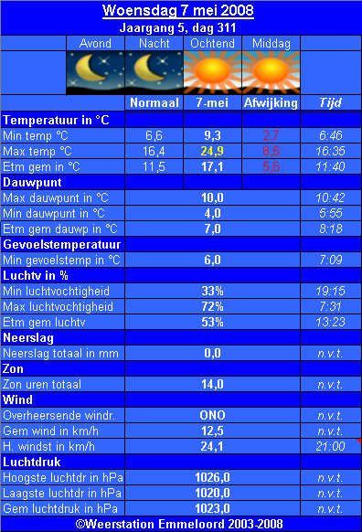 Verleden_weer__07_05_.PNG