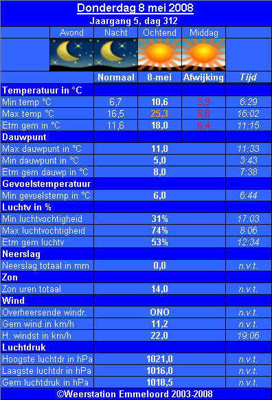 Verleden_weer__08_05_.PNG