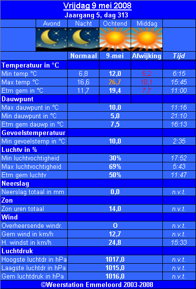 Verleden_weer__09_05_.PNG