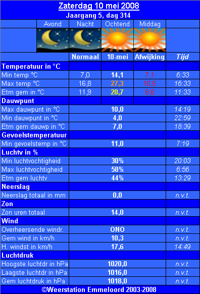 Verleden_weer__10_05_.PNG