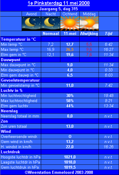 Verleden_weer__11_05_.PNG