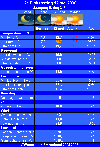 Verleden_weer__12_05_.PNG