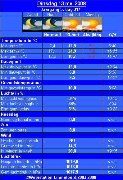 Verleden_weer__13_05_.PNG