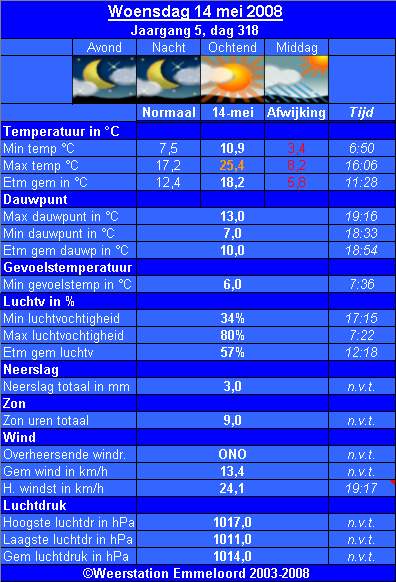 Verleden_weer__14_05_.PNG