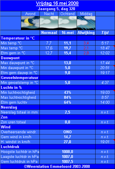 Verleden_weer__16_05_.PNG