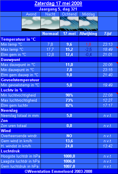 Verleden_weer__17_05_.PNG