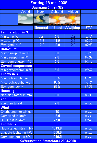 Verleden_weer__18_05_.PNG