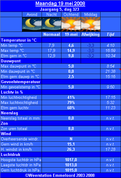 Verleden_weer__19_05_.PNG