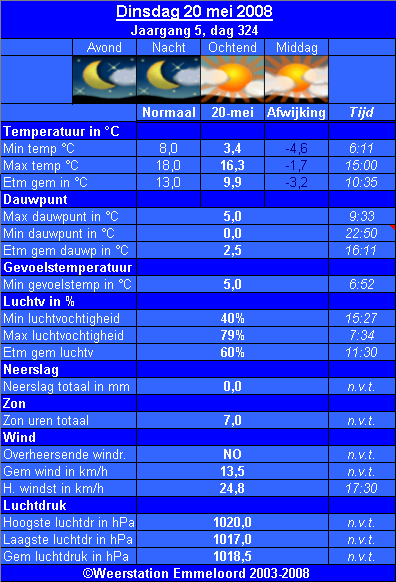 Verleden_weer__20_05_.PNG