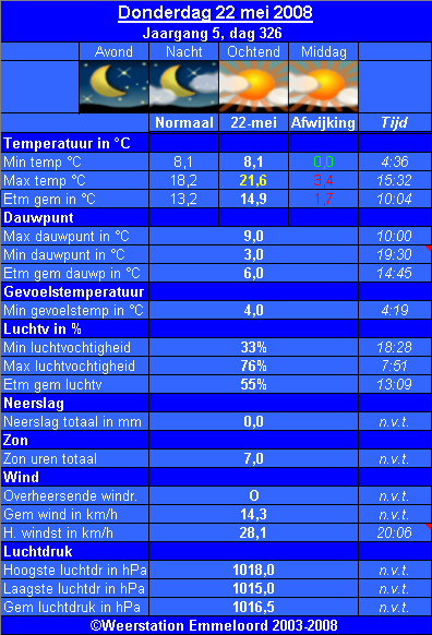 Verleden_weer__22_05_.PNG