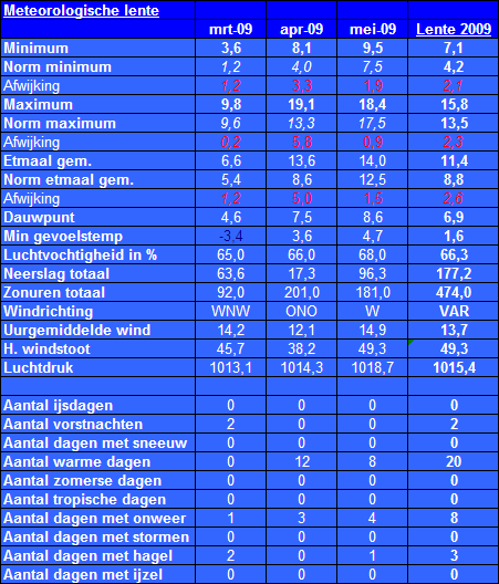 Seizoensrapport.PNG