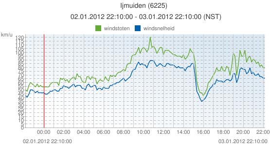 IJmuiden.PNG