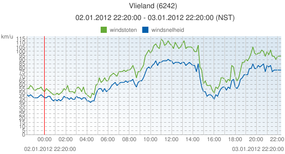 Vlieland.PNG