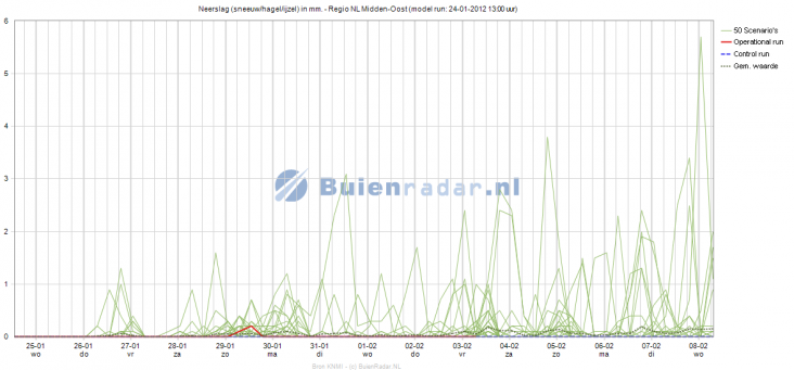 sneeuwkansen.png