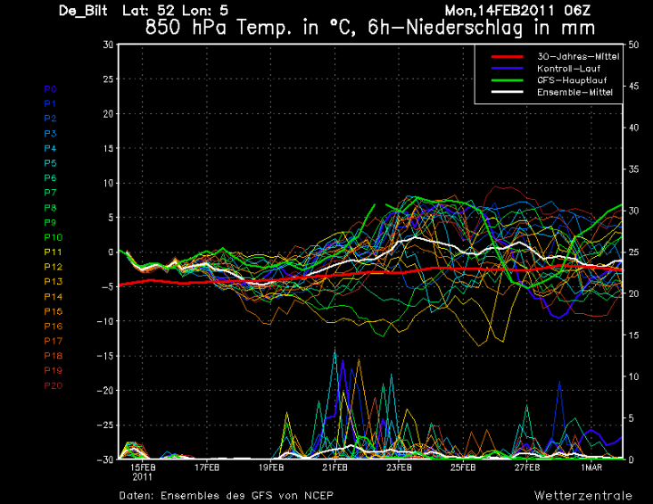 MT8_De_Bilt_ens14021106.png