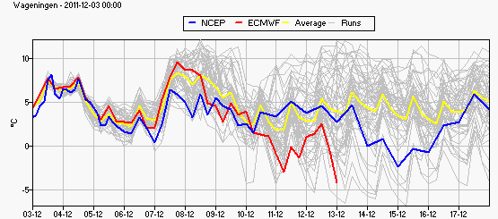 ensemble_tt6_wageningen.gif