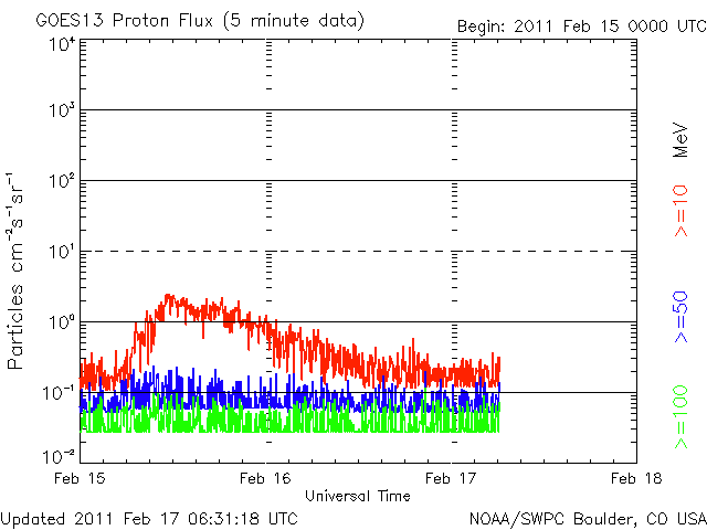 Proton.gif