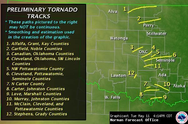 fxc_Storm_Summary.jpg