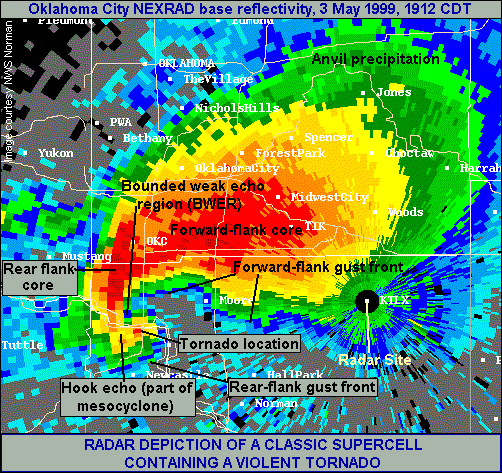 Tornadic_classic_supercell_radar.gif