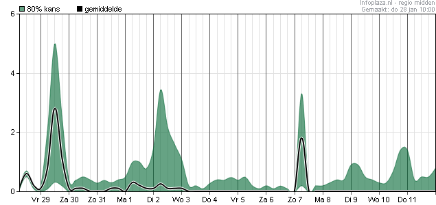 eps_neerslagpluim_06260_1_.png