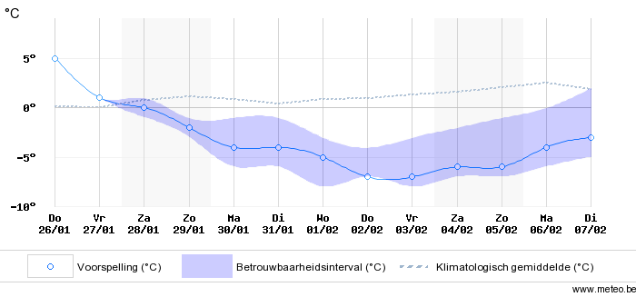 65656_Weer.html.png