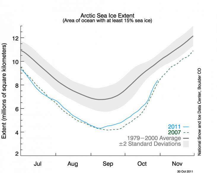 N_stddev_timeseries.png