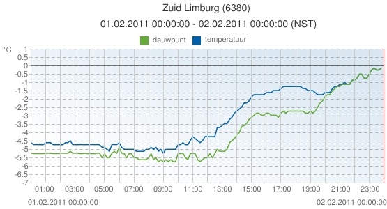 temp_maastricht.jpg