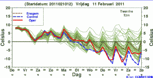 pluim_twente__10_feb_.gif